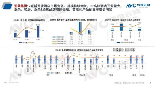 頭部酒管全球開業100萬間，智能馬桶成新寵